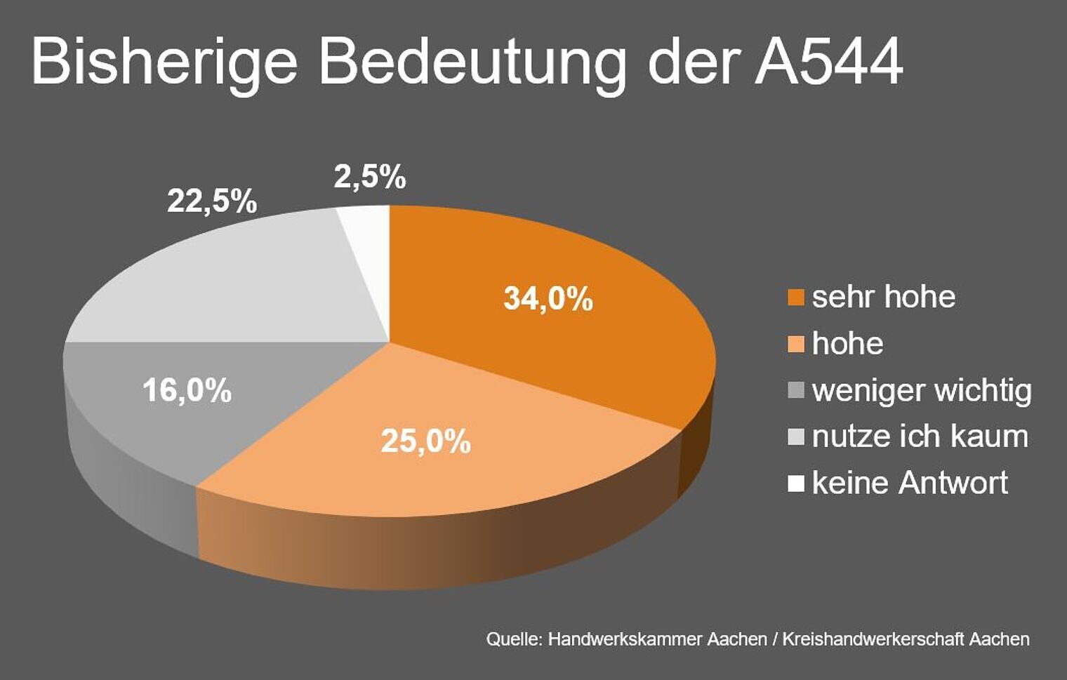 jb_2023_interessenvertretung_a544_sperrung_grafik1
