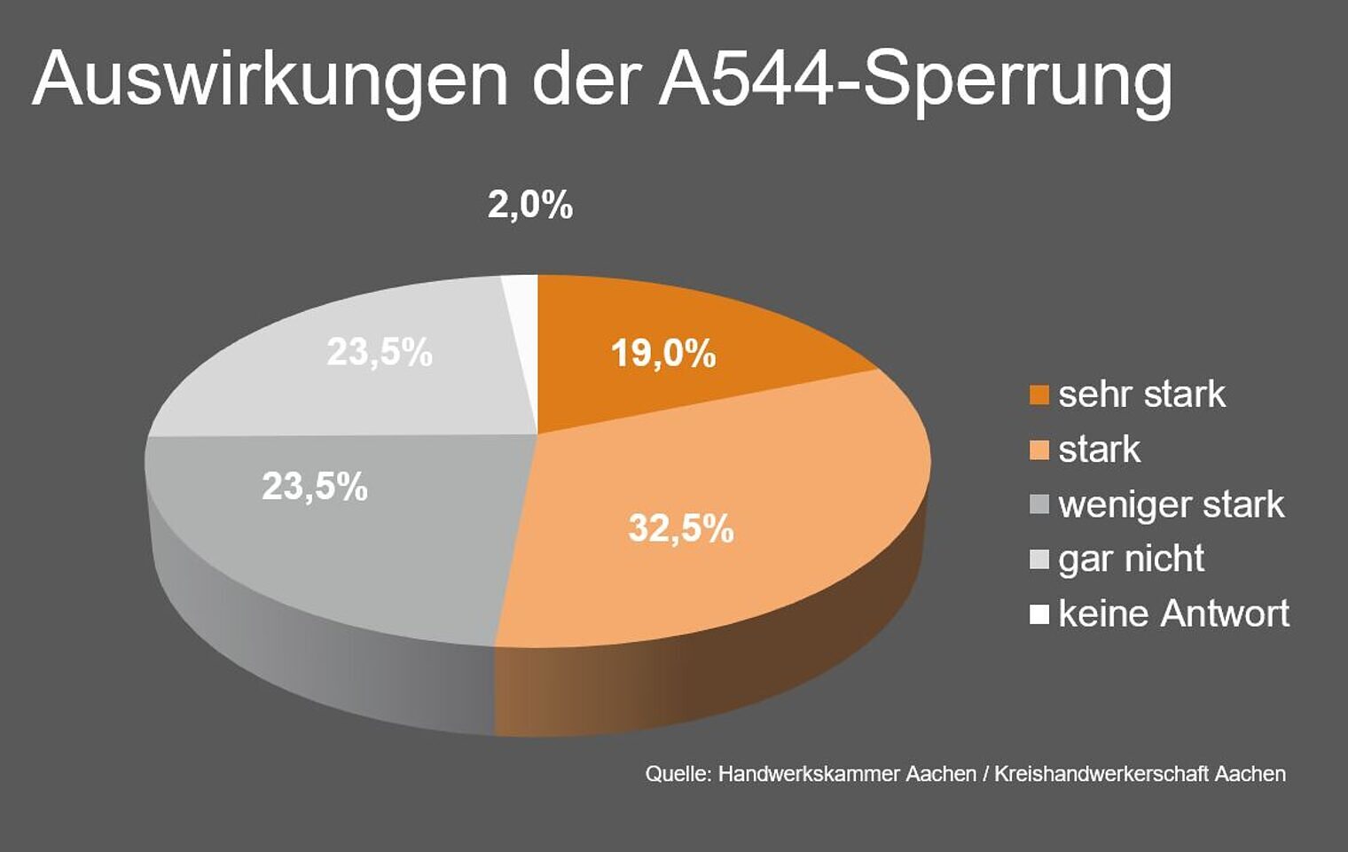 jb_2023_interessenvertretung_a544_sperrung_grafik2