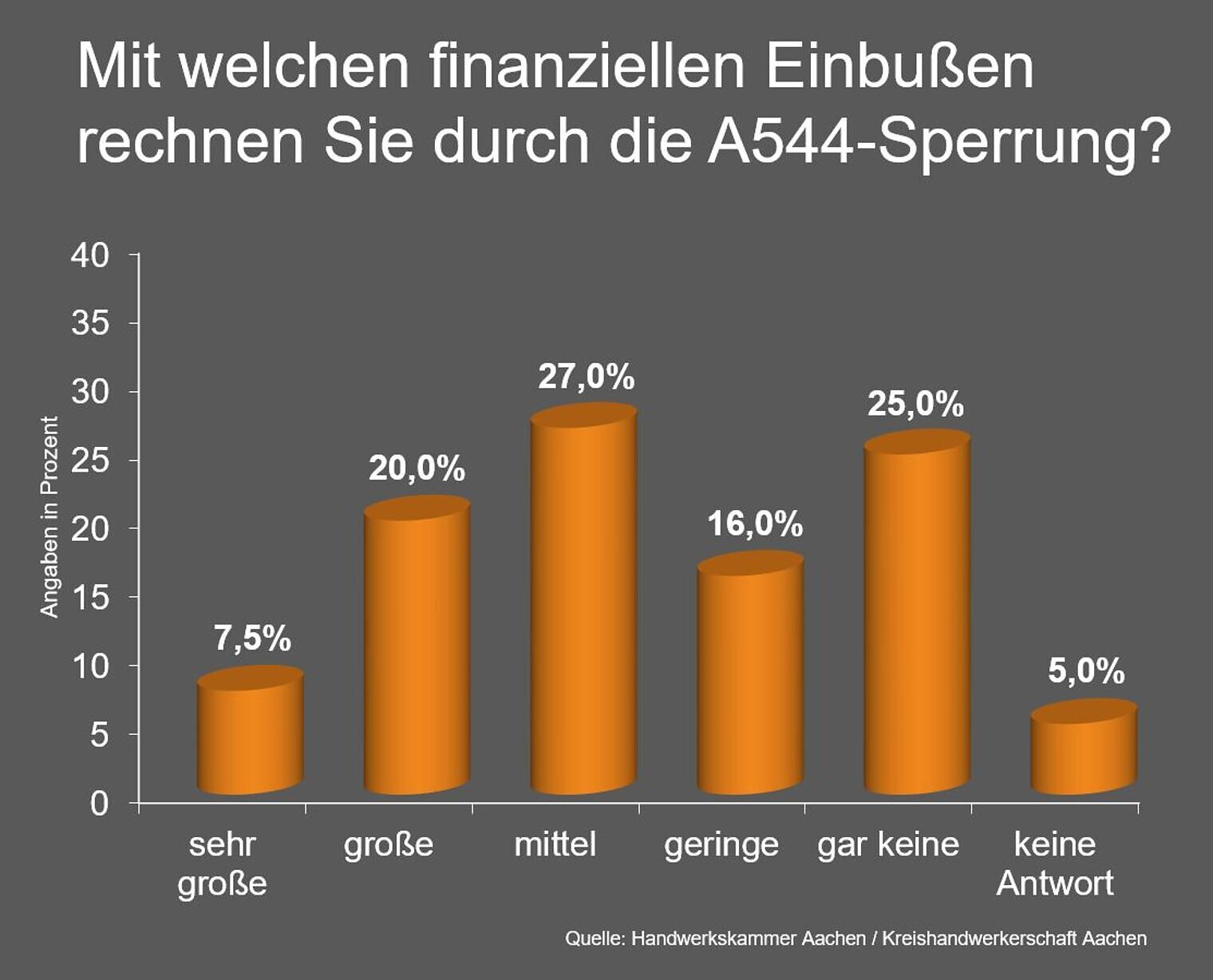 jb_2023_interessenvertretung_a544_sperrung_grafik3