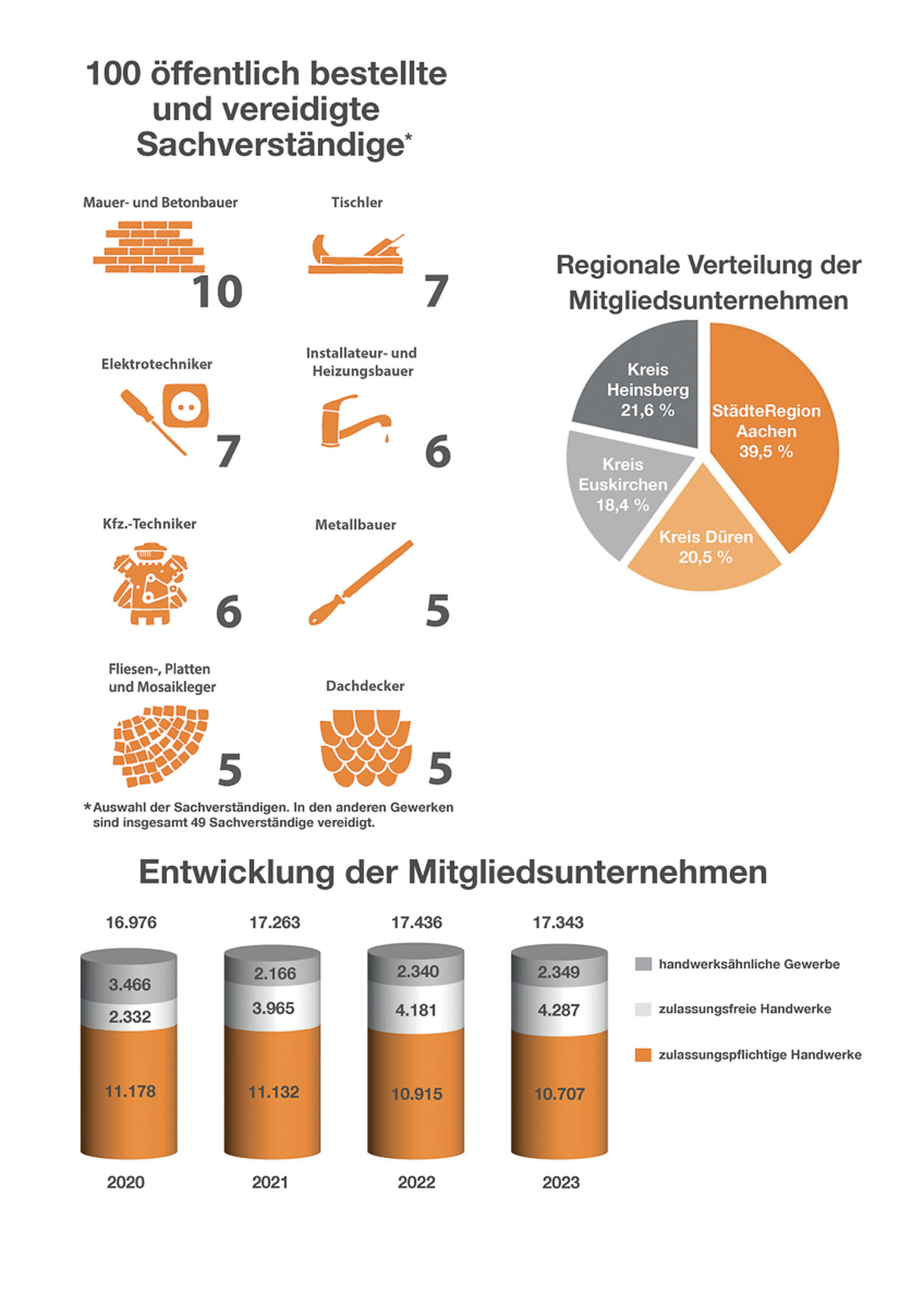 jb-2023_09_statistik_Seite_02_1200x1697
