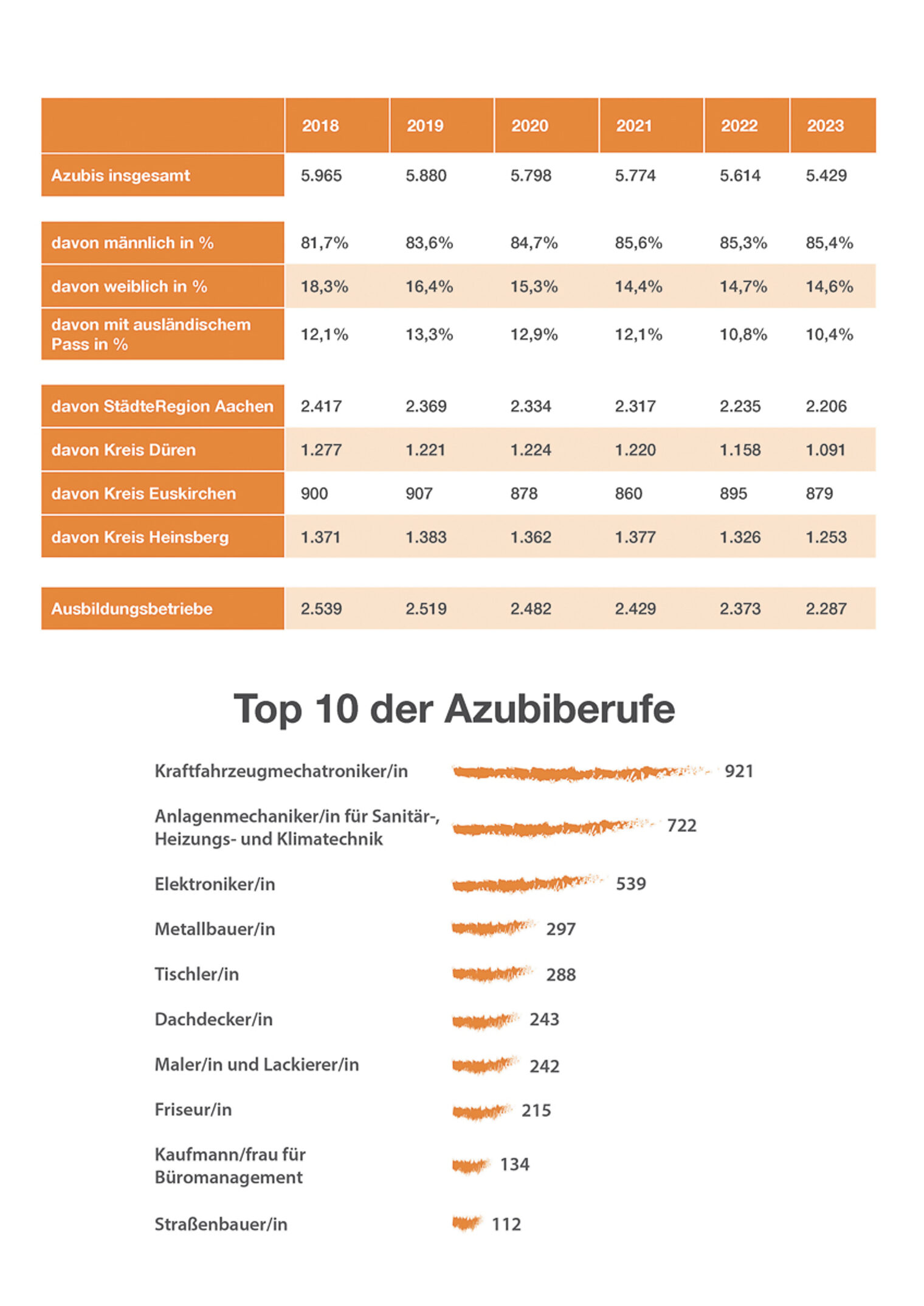 jb-2023_09_statistik_Seite_03_1200x1697