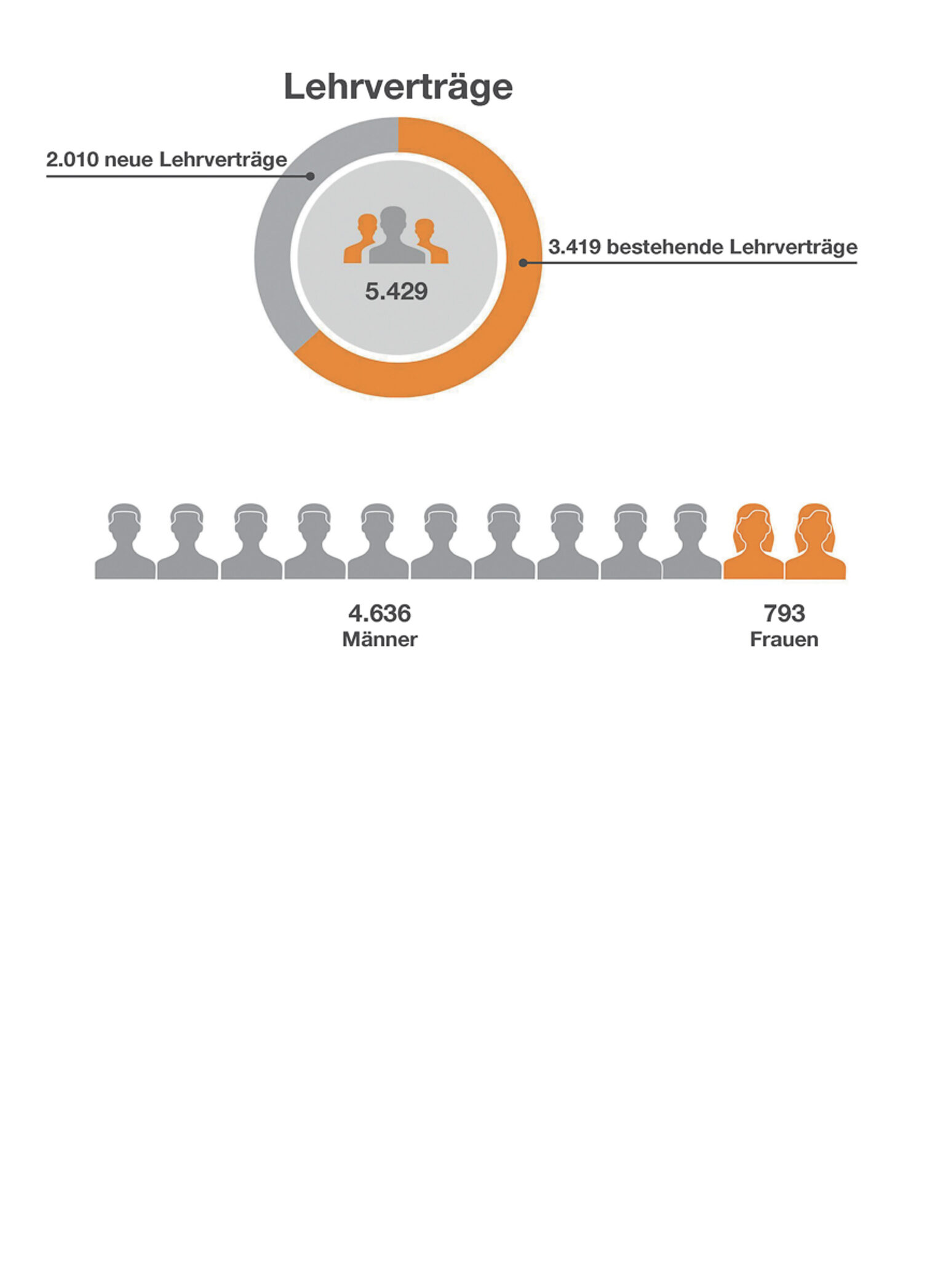 jb-2023_09_statistik_Seite_05_1200x1697