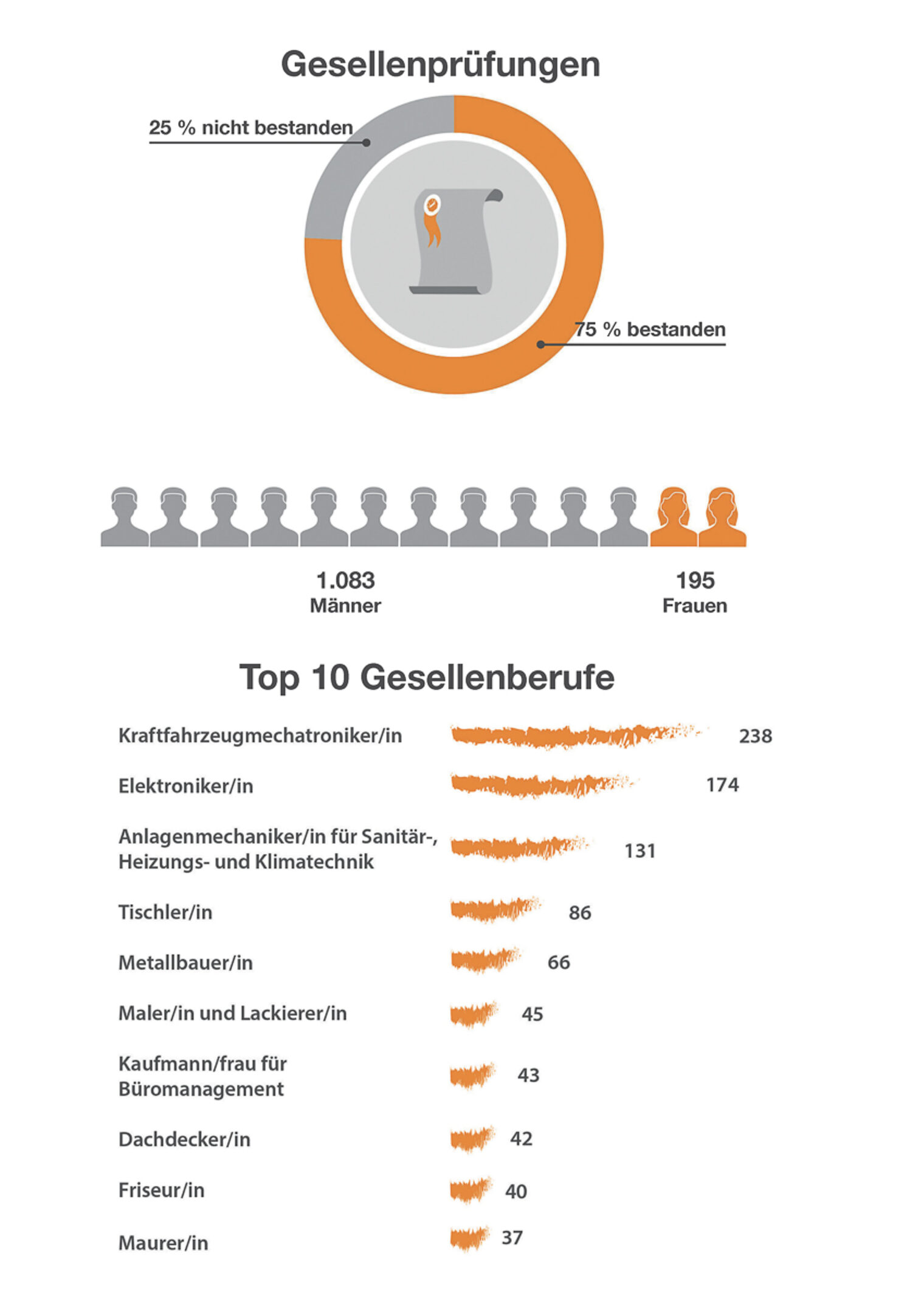 jb-2023_09_statistik_Seite_06_1200x1697