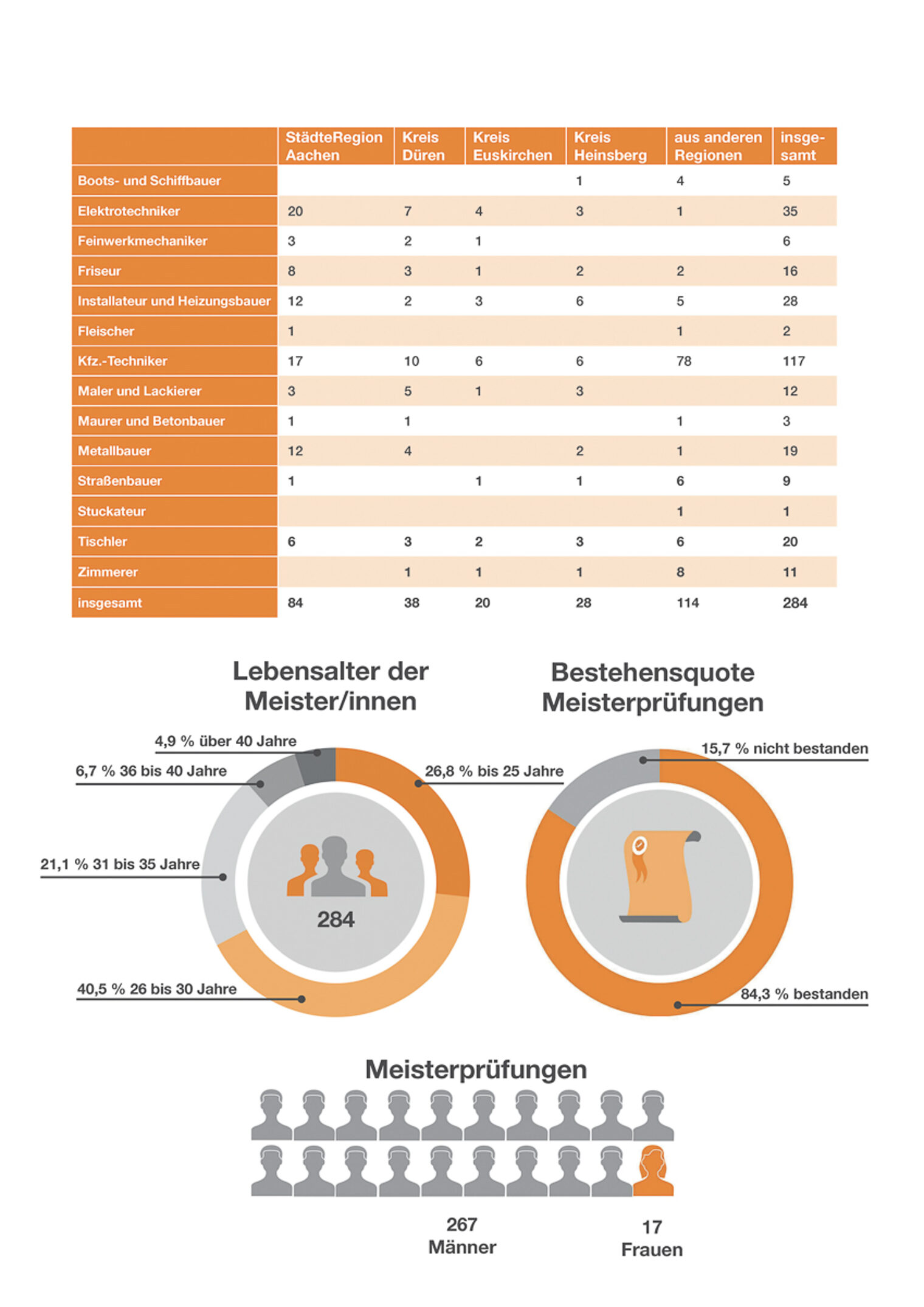 jb-2023_09_statistik_Seite_07_1200x1697