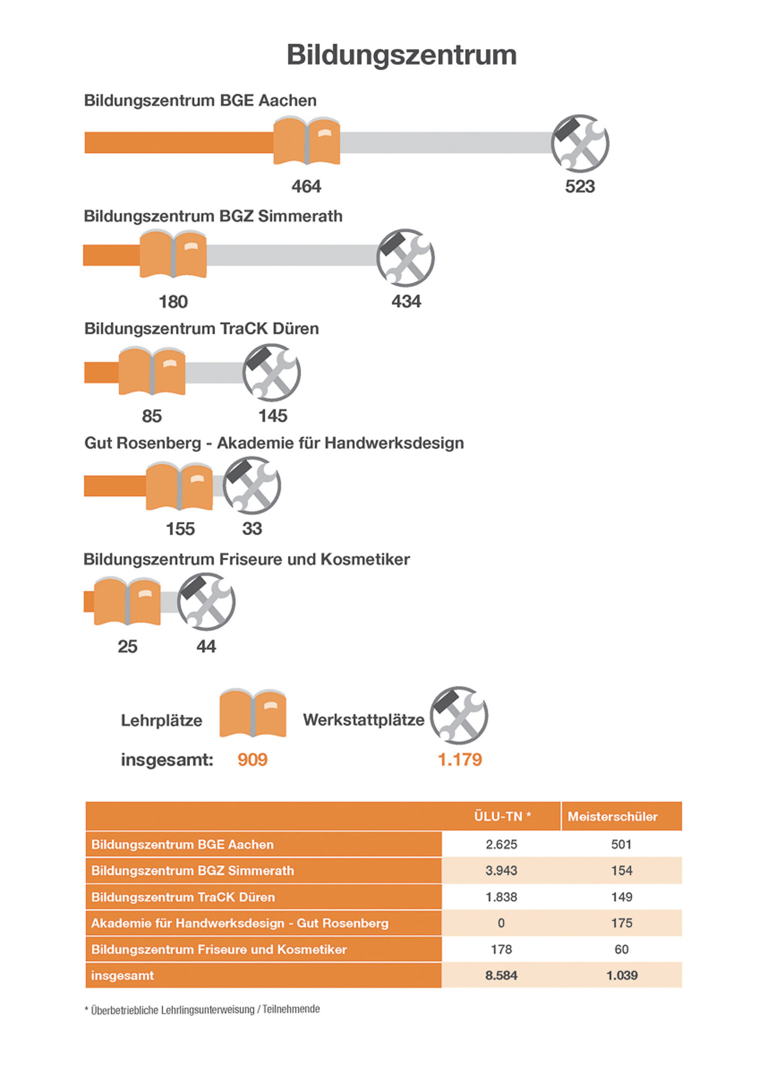 jb-2023_09_statistik_Seite_08_1200x1697