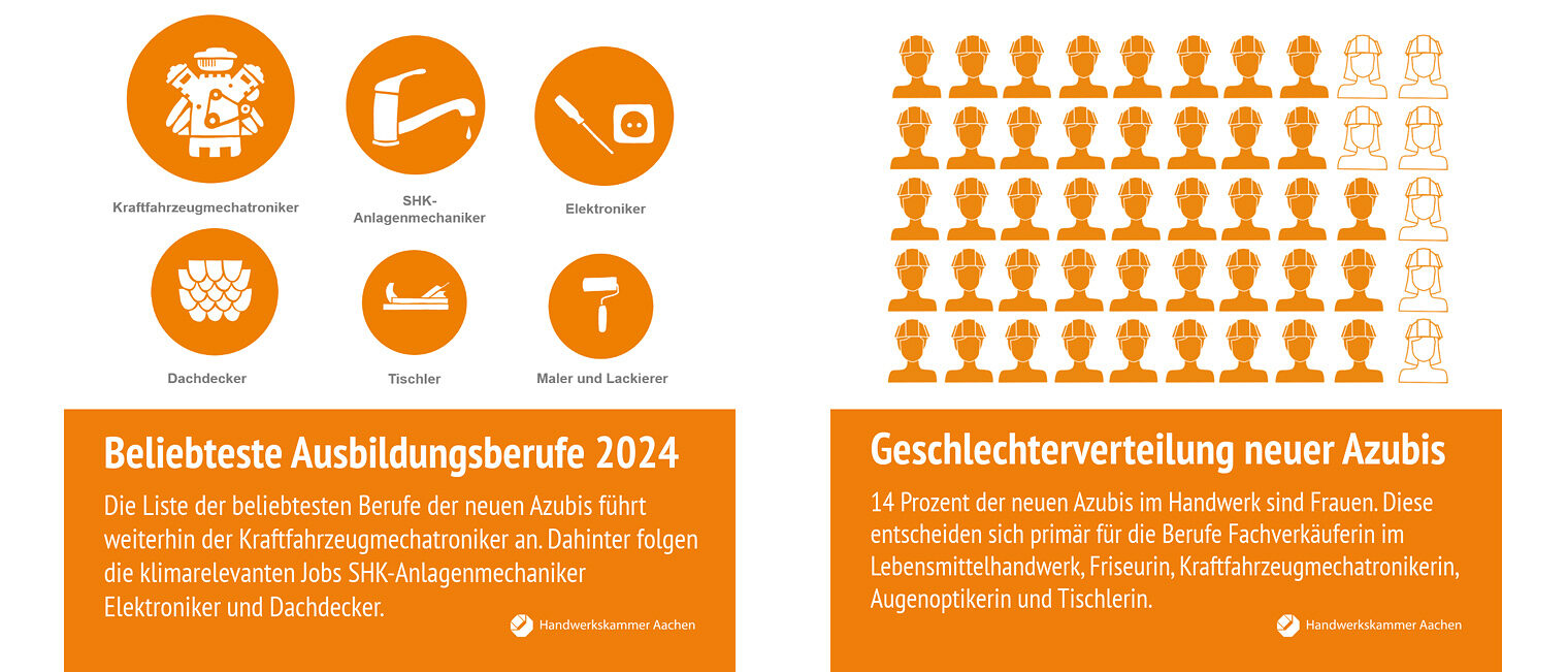pm_azubizahlen_2024