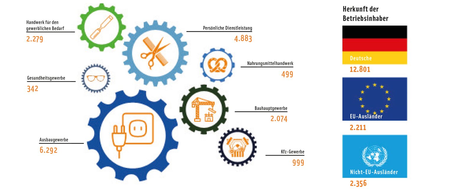 jahresbericht-2025-statistik-titelbild
